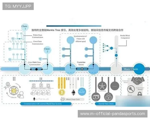 服务评价体系引入区块链溯源机制 确保执行质量客观可量化 服务评价体系引入区块链溯源机制 确保执行质量客观可量化